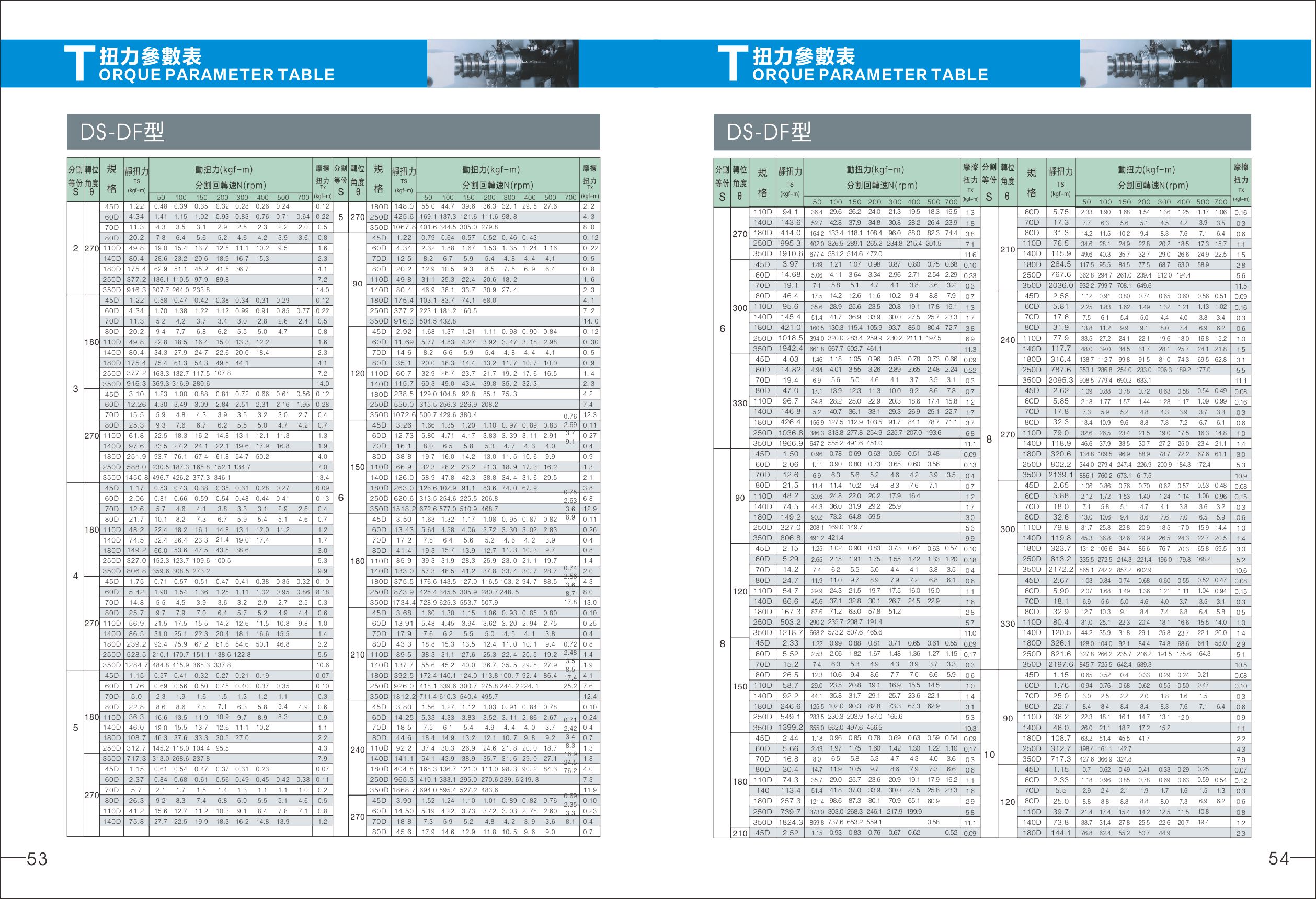 DS-DF型扭力參數表