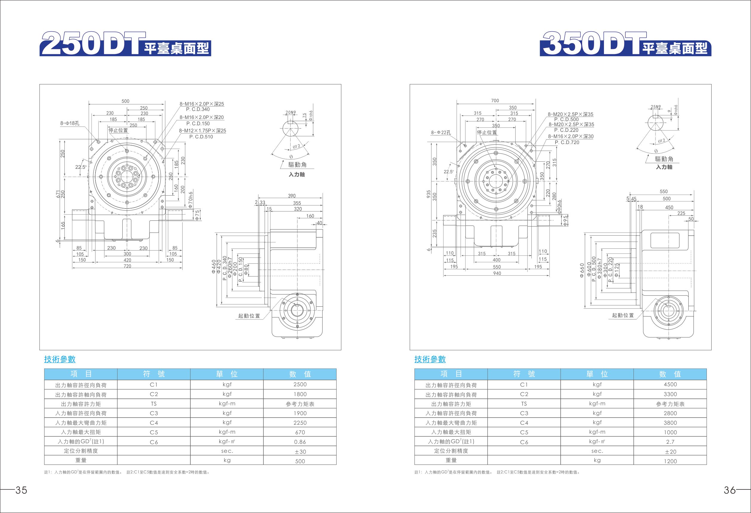 250DT,350DT平臺桌面型